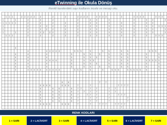 eTwinning ile Okula Dönüş
